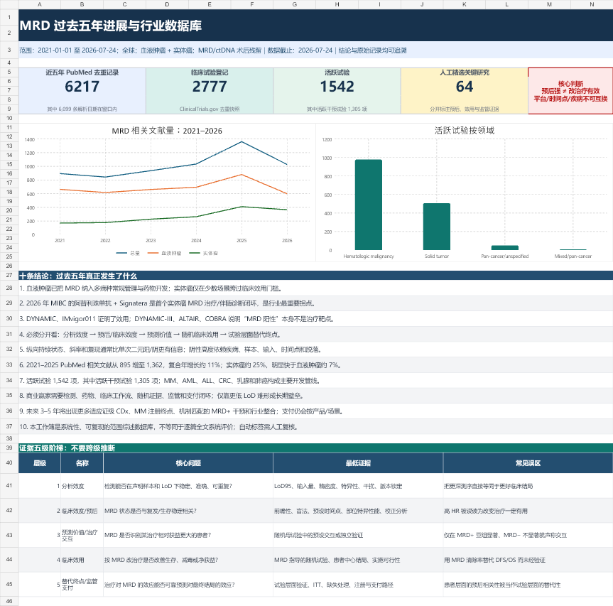 散乱资料整理成可审阅工作簿的示意图